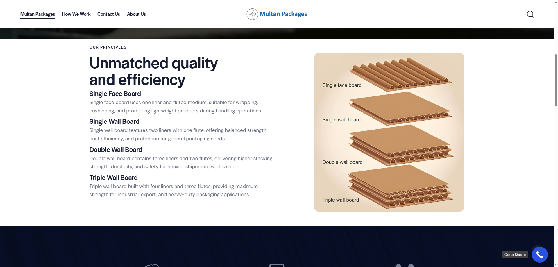 Multan-Packages-product-board.webp